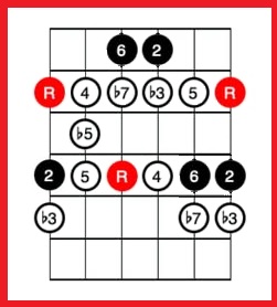 Am pentatonic position 1